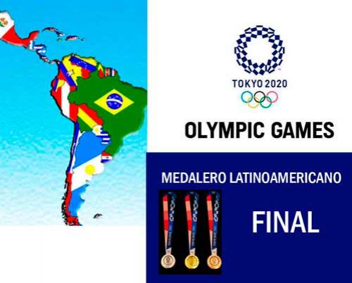 Medallas de Latinoamérica y el Caribe en Tokio 2020